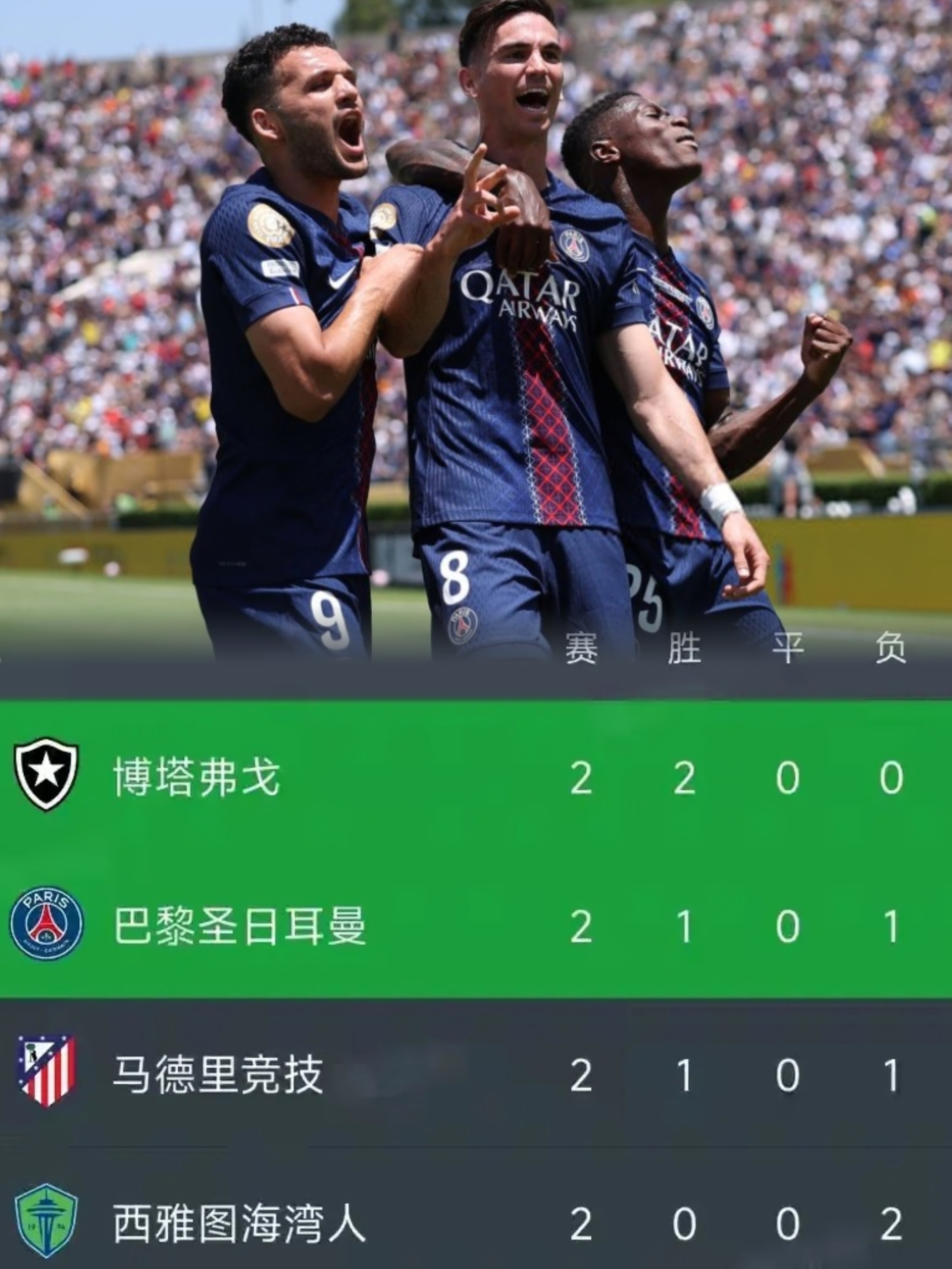 关于巴黎圣日耳曼客场大胜甘冈，继续领跑的信息