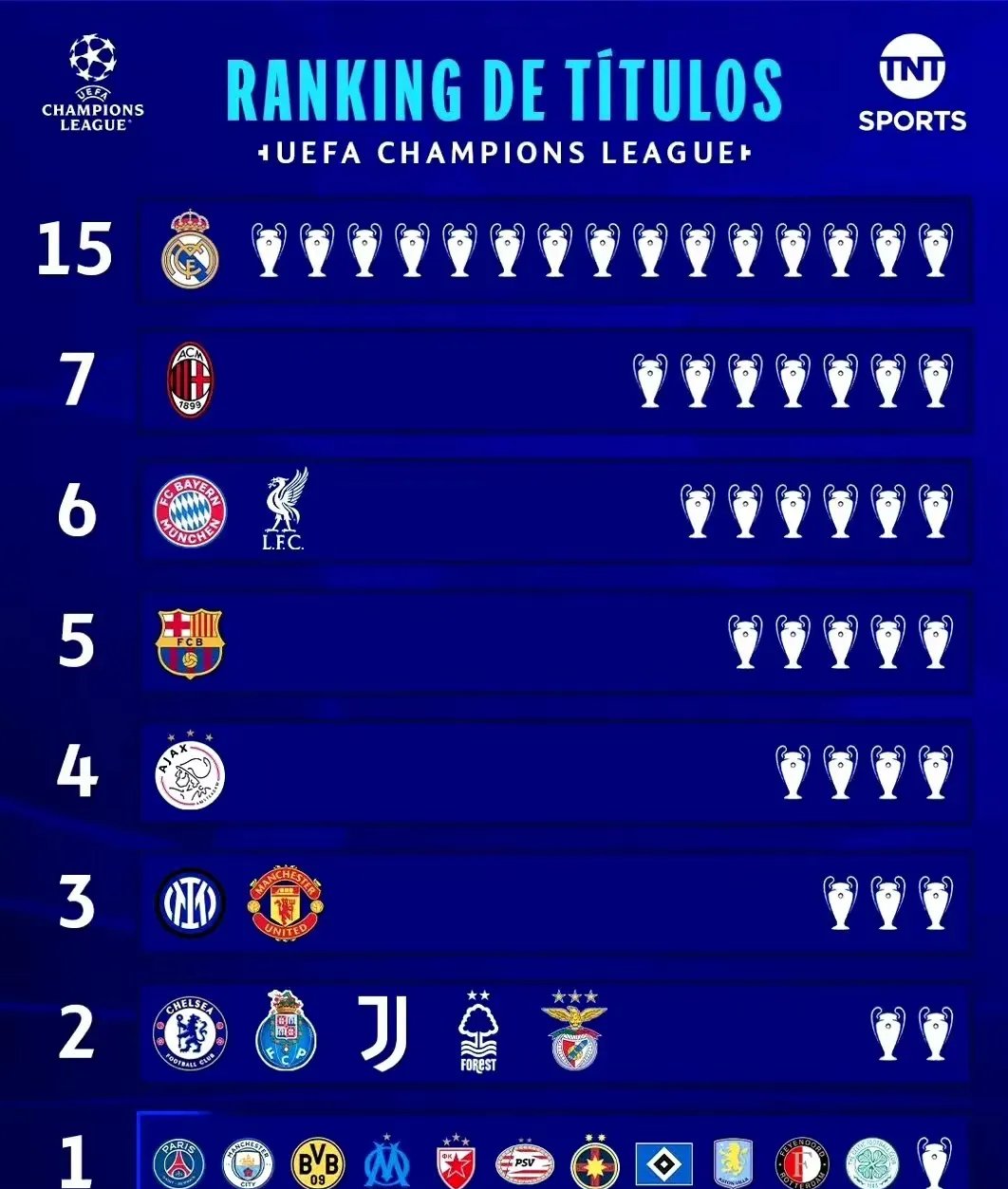 包含欧洲豪门争锋，创造属于自己的传奇的词条