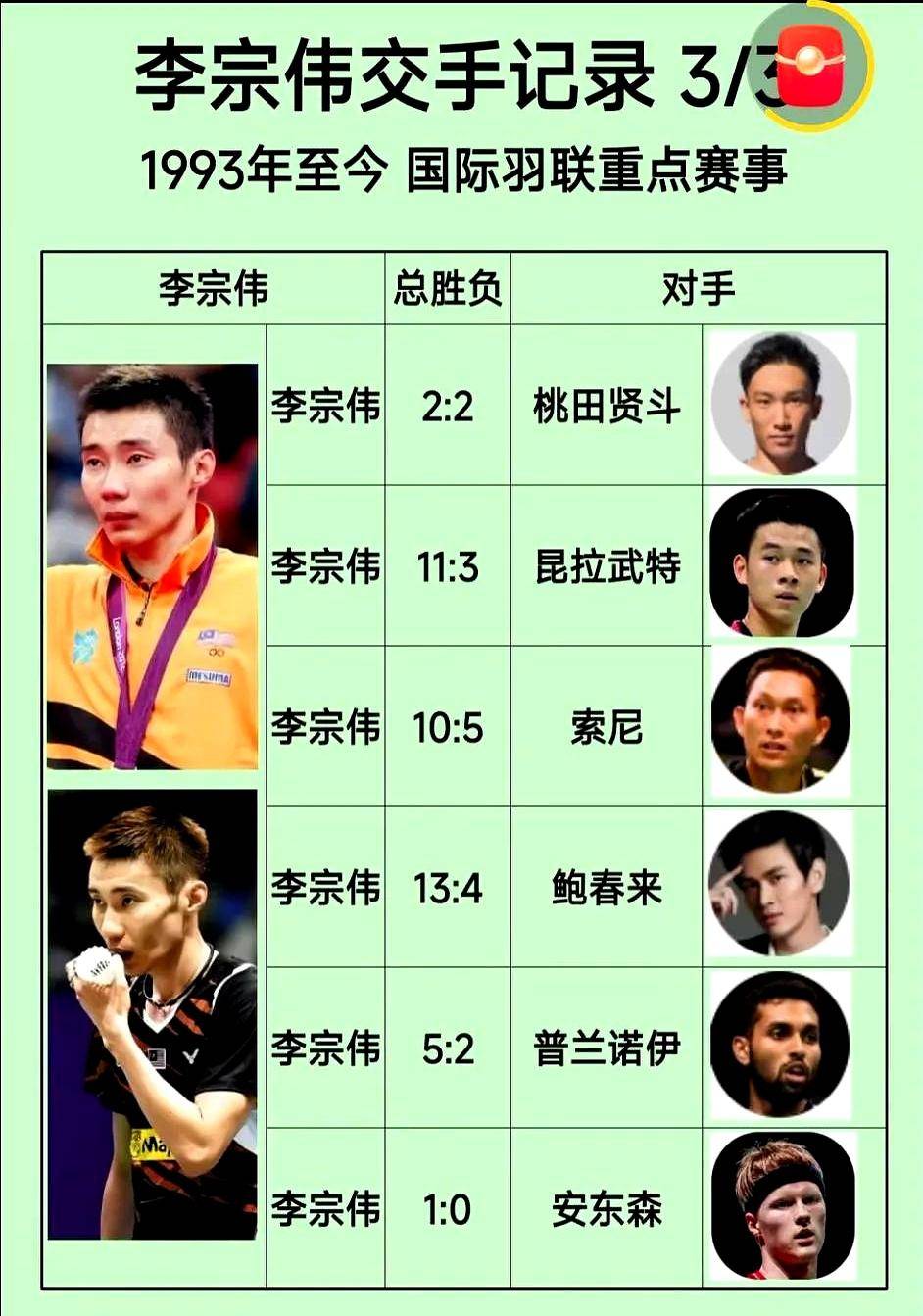 日本羽毛球队翻盘印度羽毛球队，李宗伟绝境逆转的简单介绍